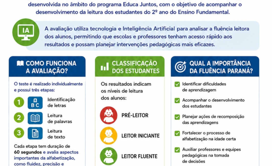 Fluência Paraná 2026 fortalecerá o acompanhamento da alfabetização nas escolas municipais ...