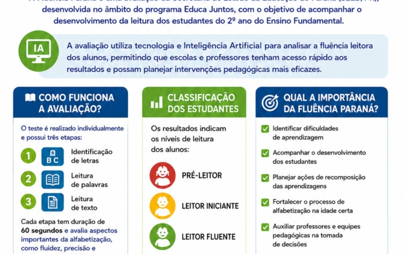 Fluência Paraná 2026 fortalecerá o acompanhamento da alfabetização nas escolas municipais de Santa Tereza do Oeste