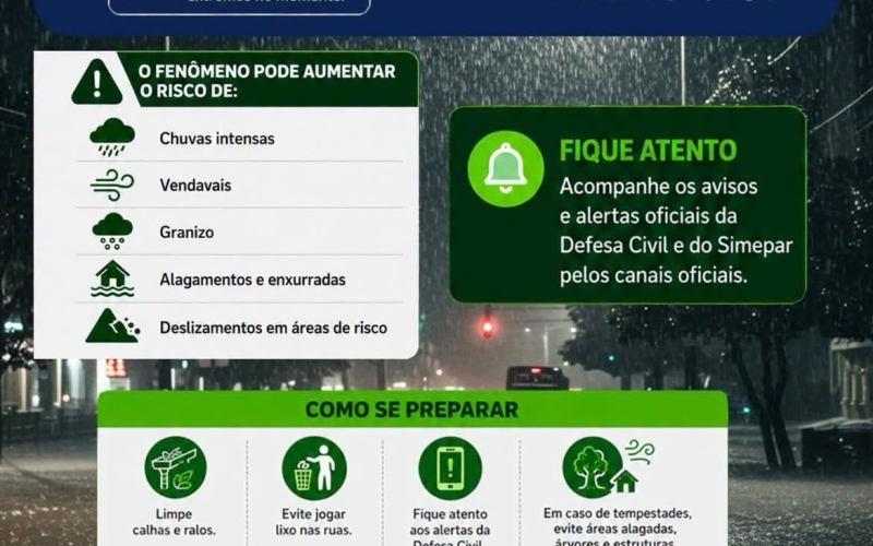 ATENÇÃO ÀS CONDIÇÕES CLIMÁTICAS